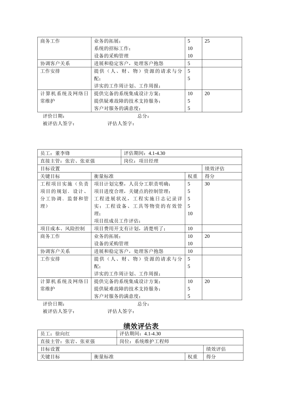 信息工程部绩效评估表-个人_第2页