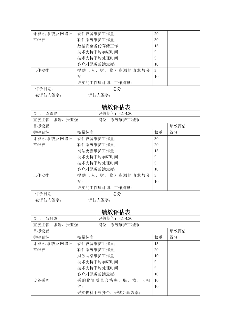 信息工程部绩效评估表-个人_第3页