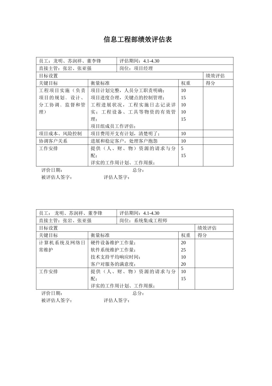 信息工程部绩效评估表new_第1页