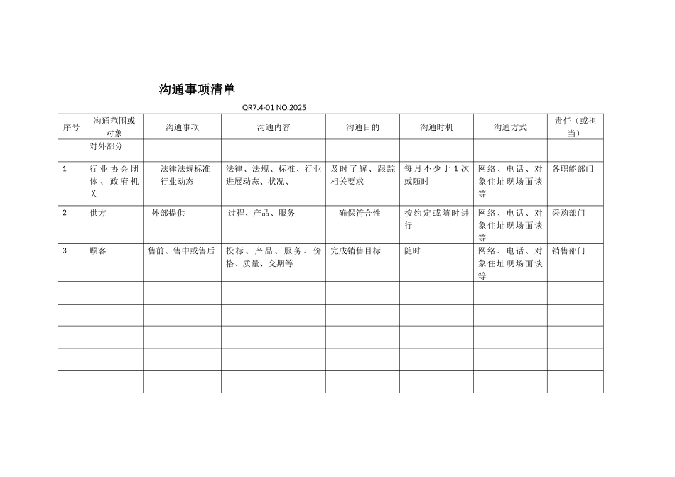 信息沟通事项清单_第1页