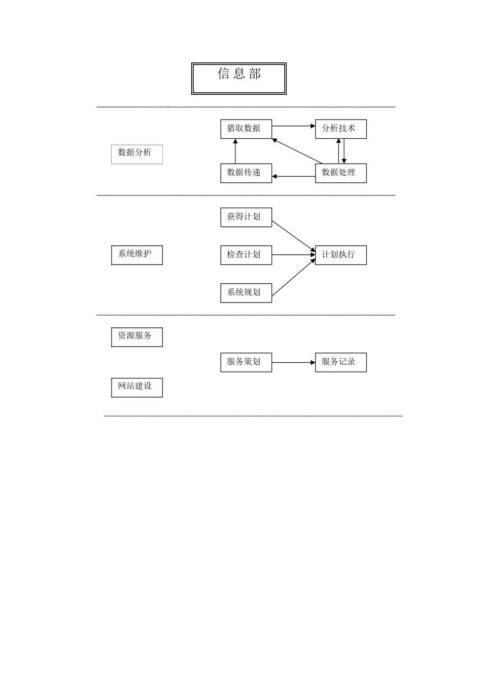 信息部工作流程_第1页