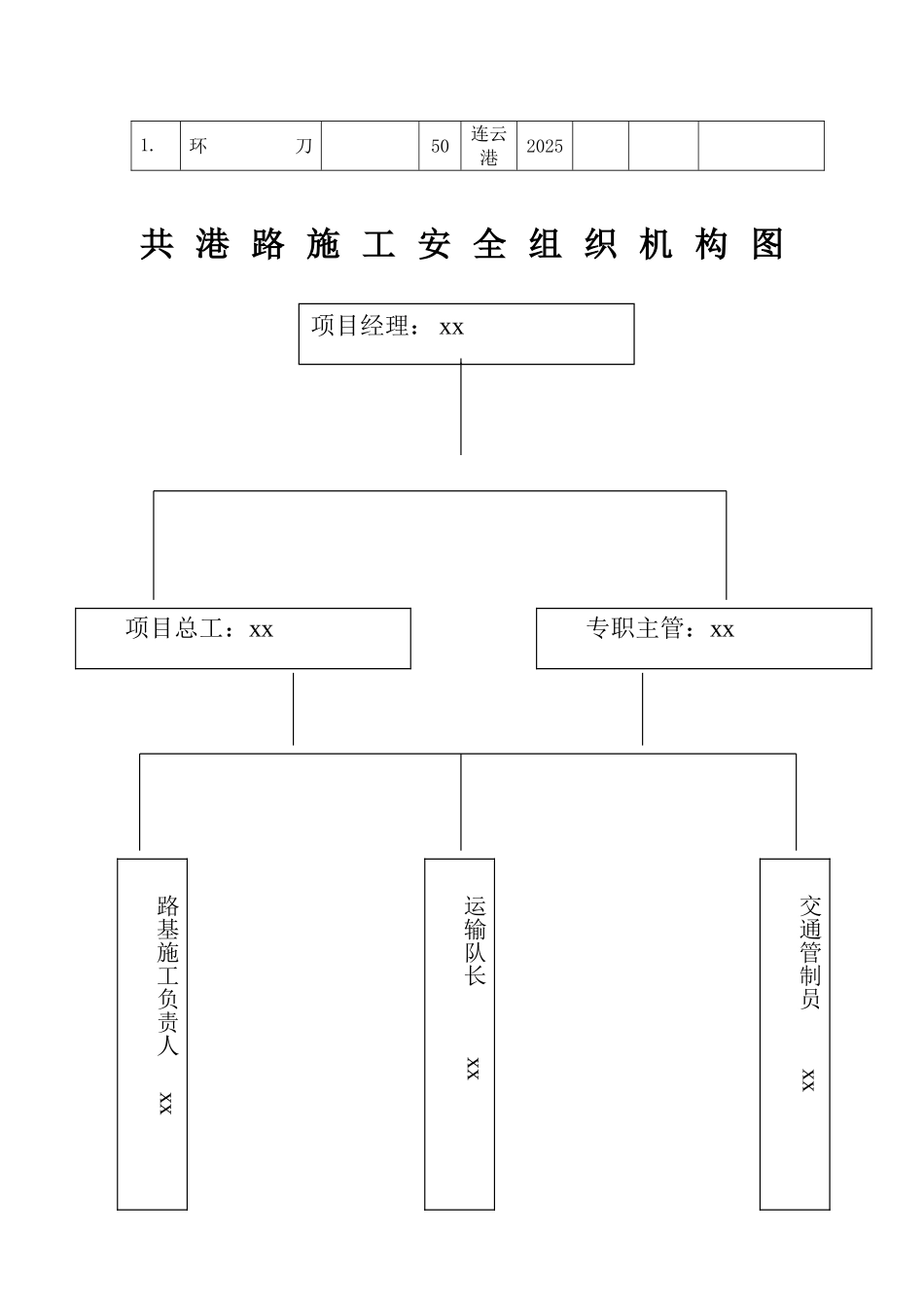 修改组织设计文档_第1页