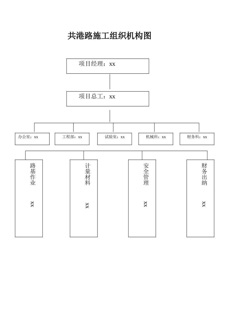 修改组织设计文档_第2页