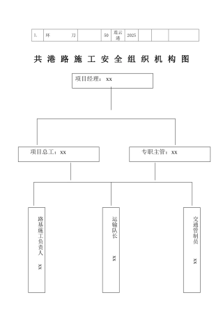 修改组织设计文档