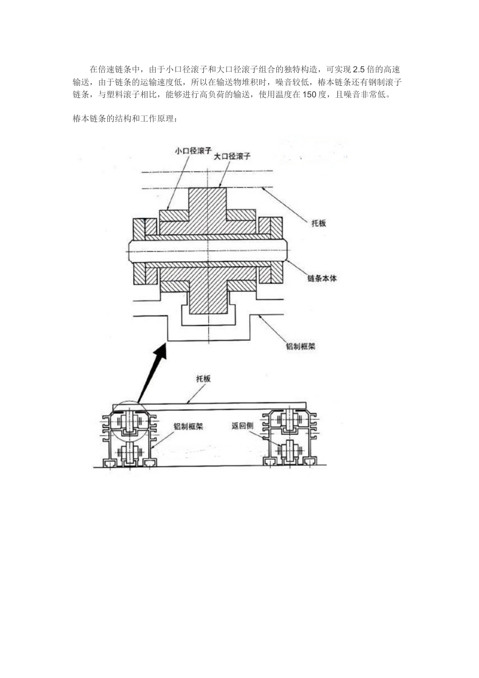 倍速链的工作原理_第1页