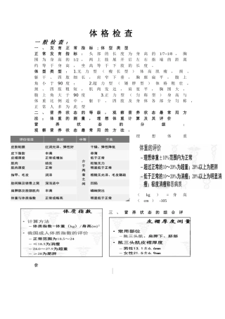 健康评估-体格检查重点