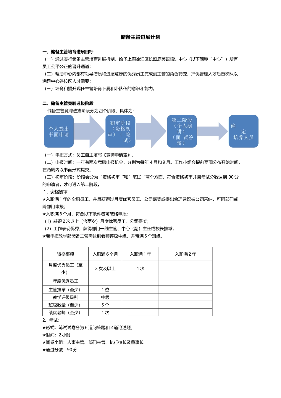 储备人才培养发展方案_第1页