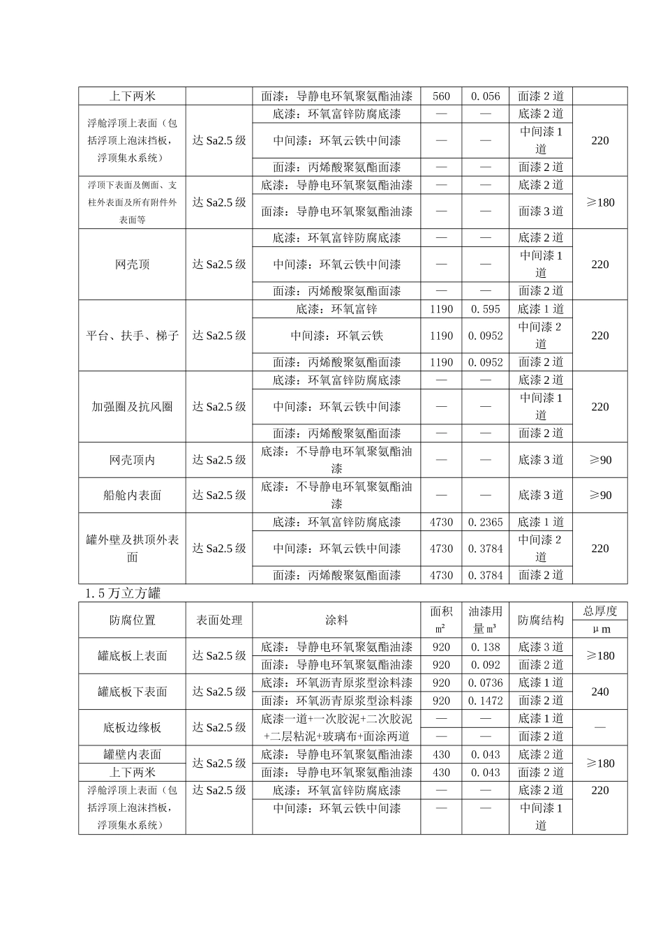 储罐防腐施工方案_第3页