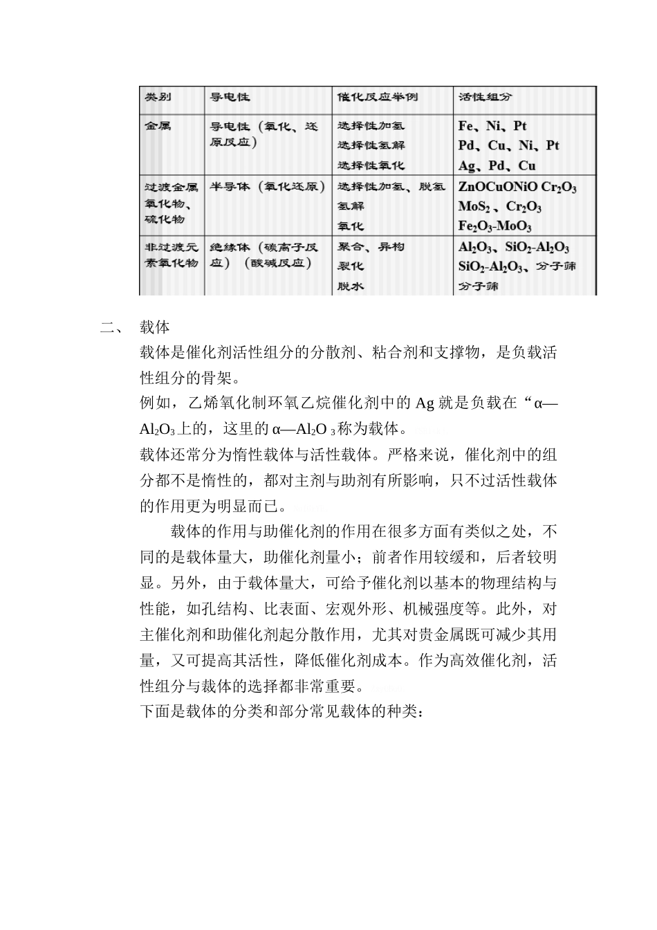 催化剂的组成与功能_第2页