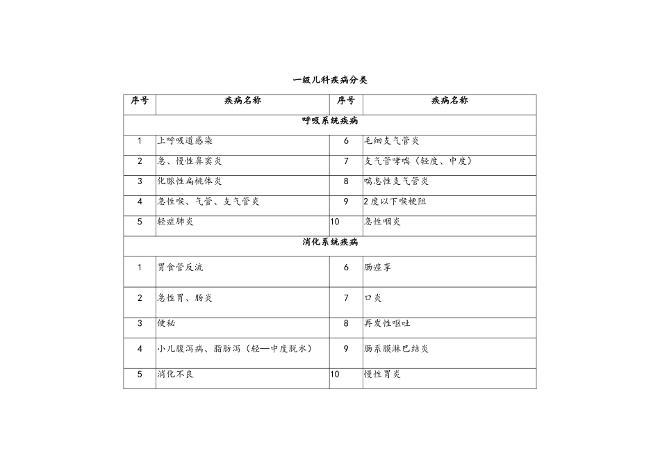 儿科内科疾病分级分类表_第1页