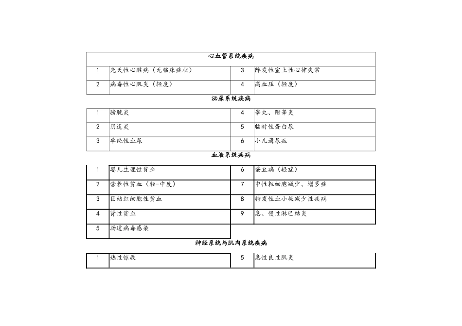 儿科内科疾病分级分类表_第2页