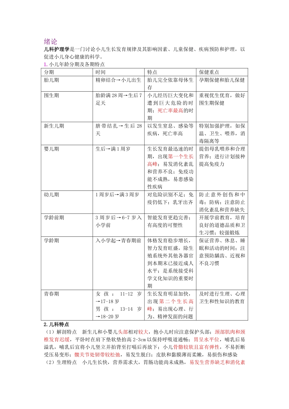 儿科护理学1-6章重点总结精华资料_第1页