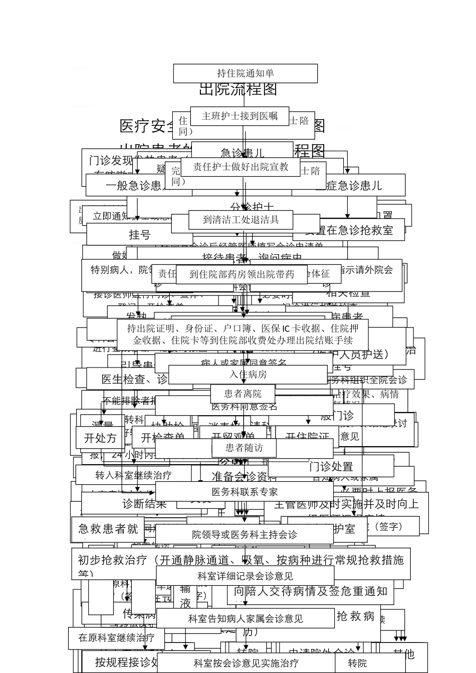 儿科流程图汇总_第2页