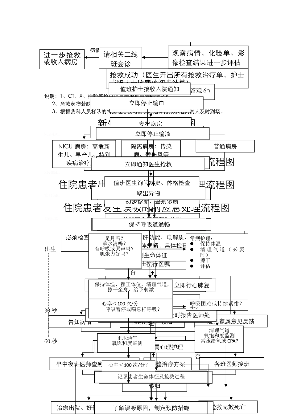 儿科流程图汇总_第3页
