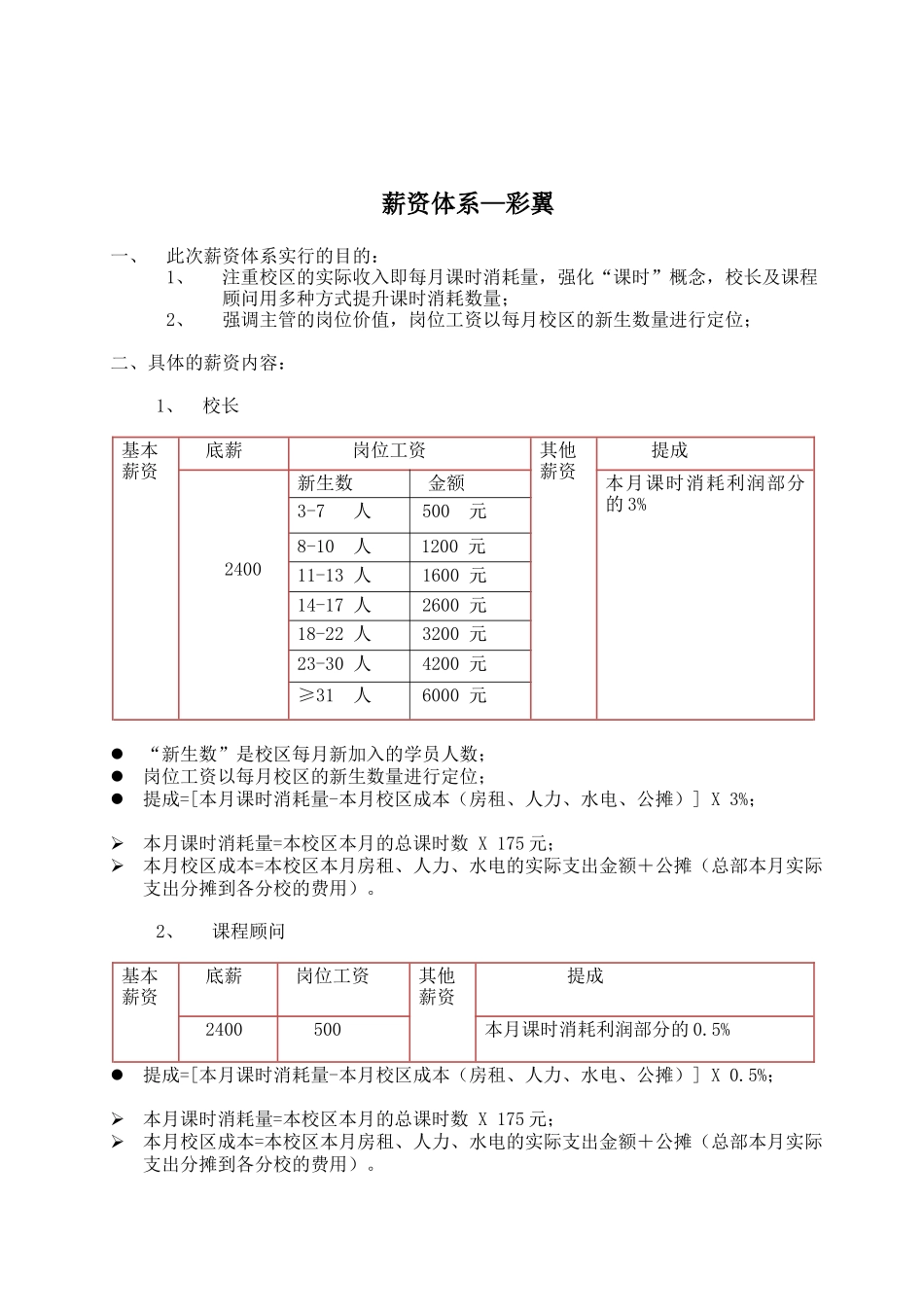 儿童美术培训机构工资体系-参考2_第1页