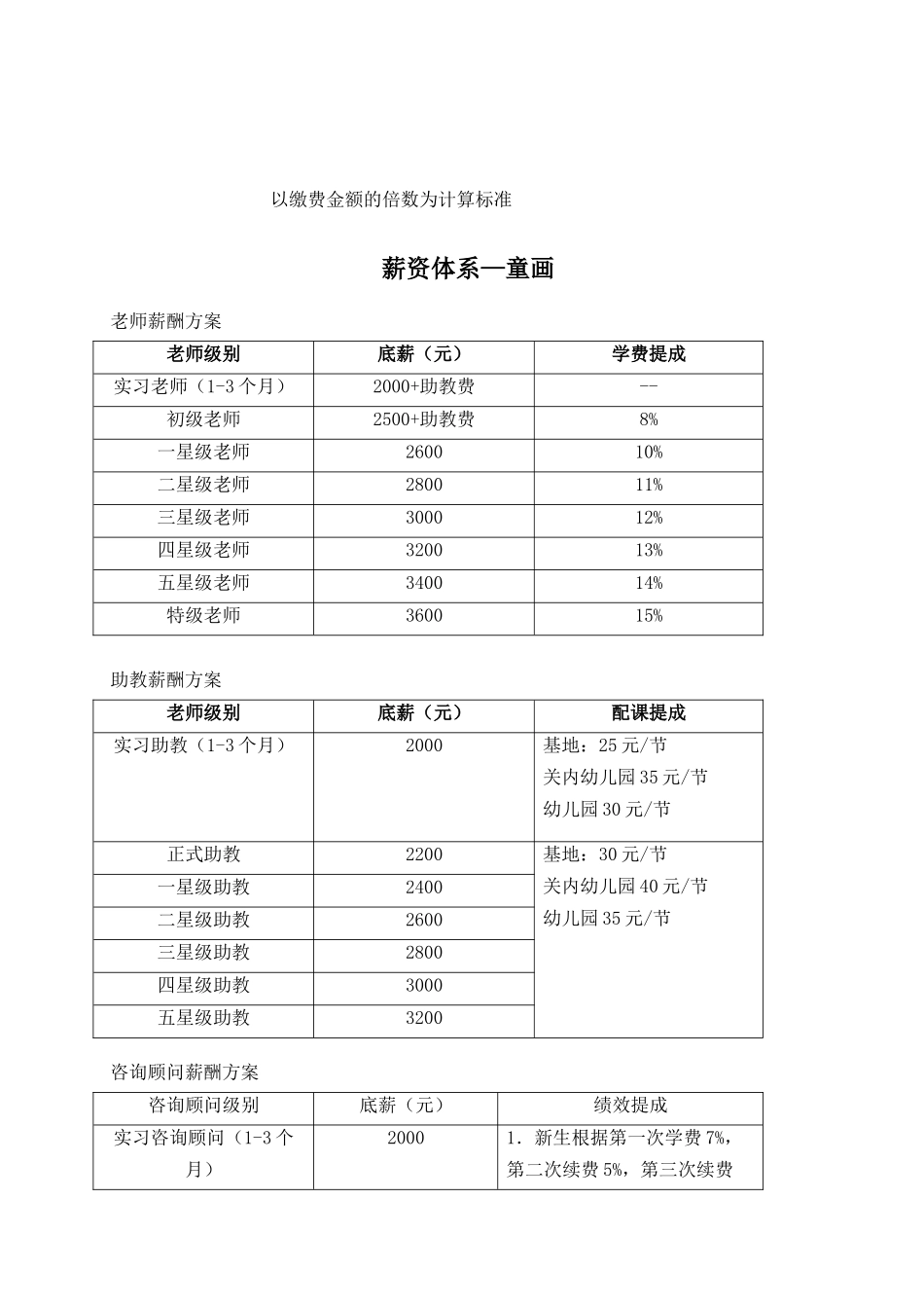 儿童美术培训机构工资体系-参考2_第3页