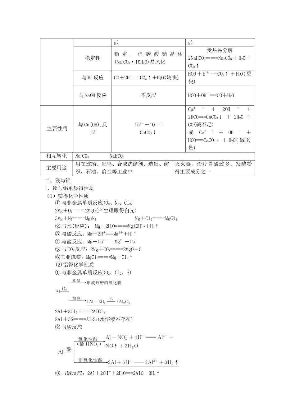 元素化合物性质整理_第2页