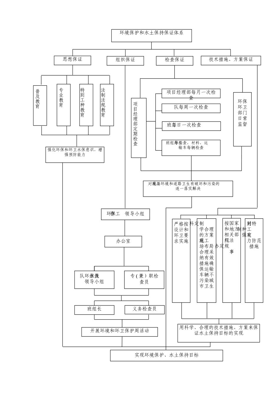 先期标铁路工程建设环水保实施方案_第3页