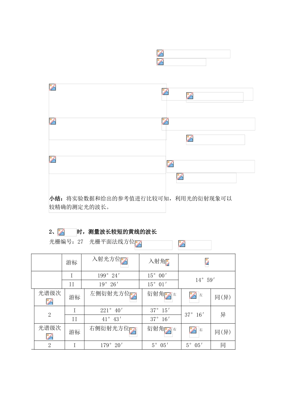 光栅衍射实验袁强_第2页