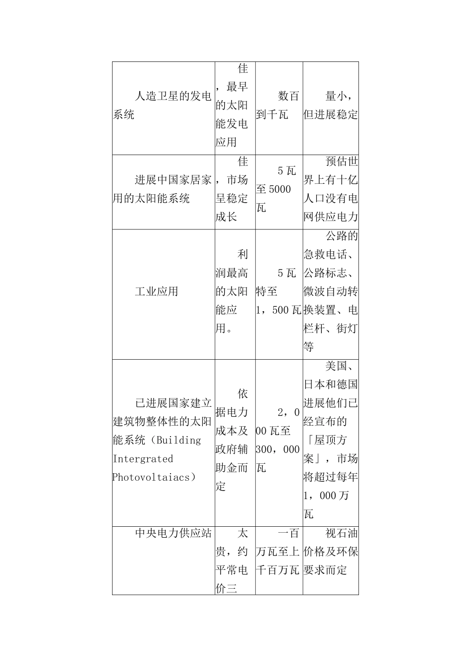 光电幕墙及光电屋顶设计资料_第2页