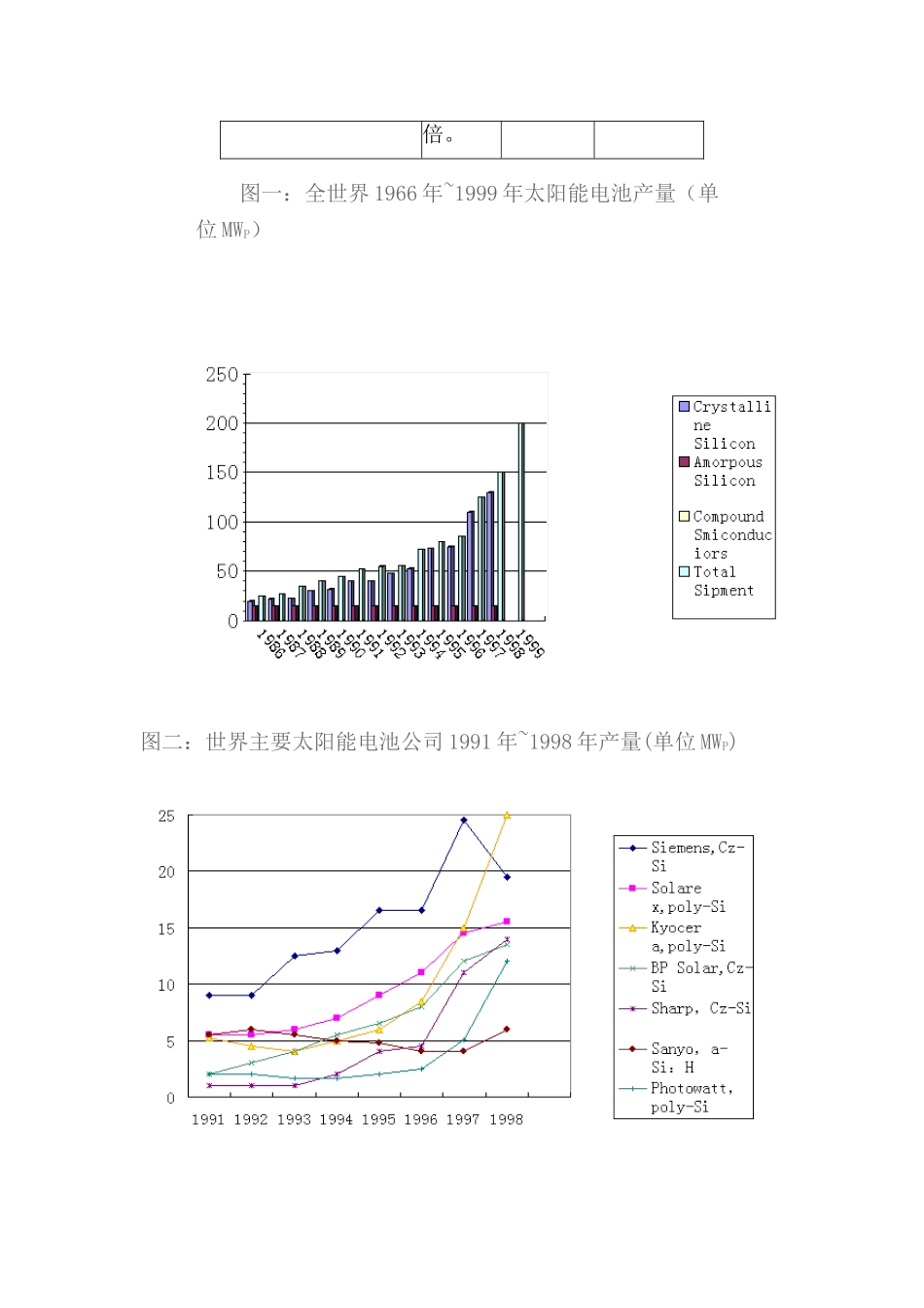 光电幕墙及光电屋顶设计资料_第3页