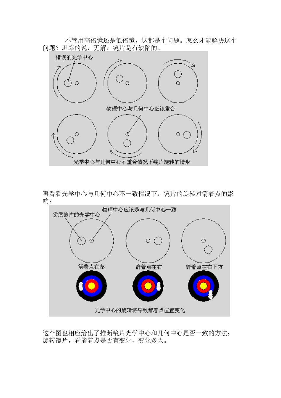 光瞄及镜片放大倍率_第3页