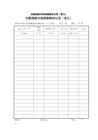 光缆线路对地绝缘测试记录