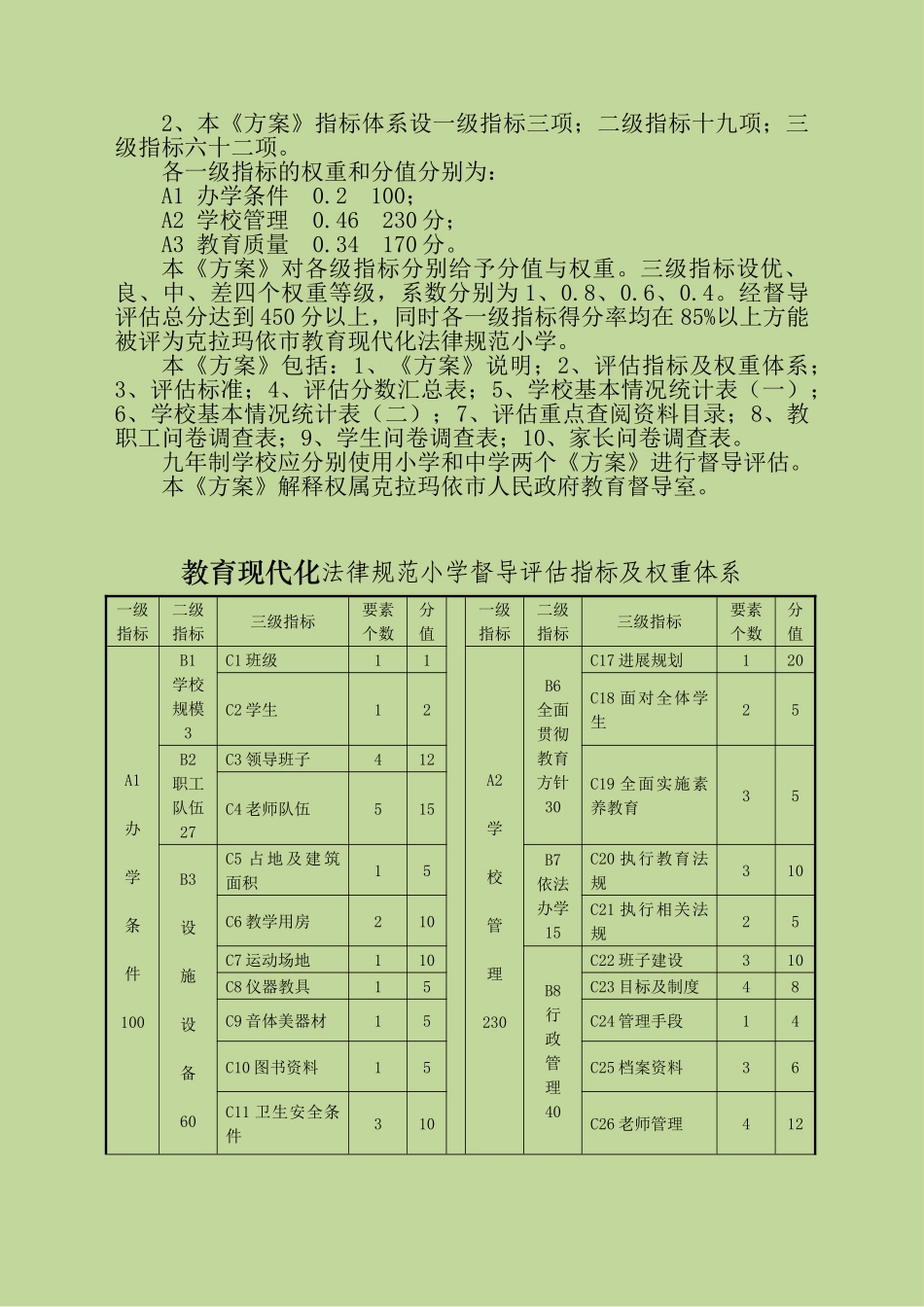 克拉玛依市教育现代化规范化小学督导评估方案_第2页
