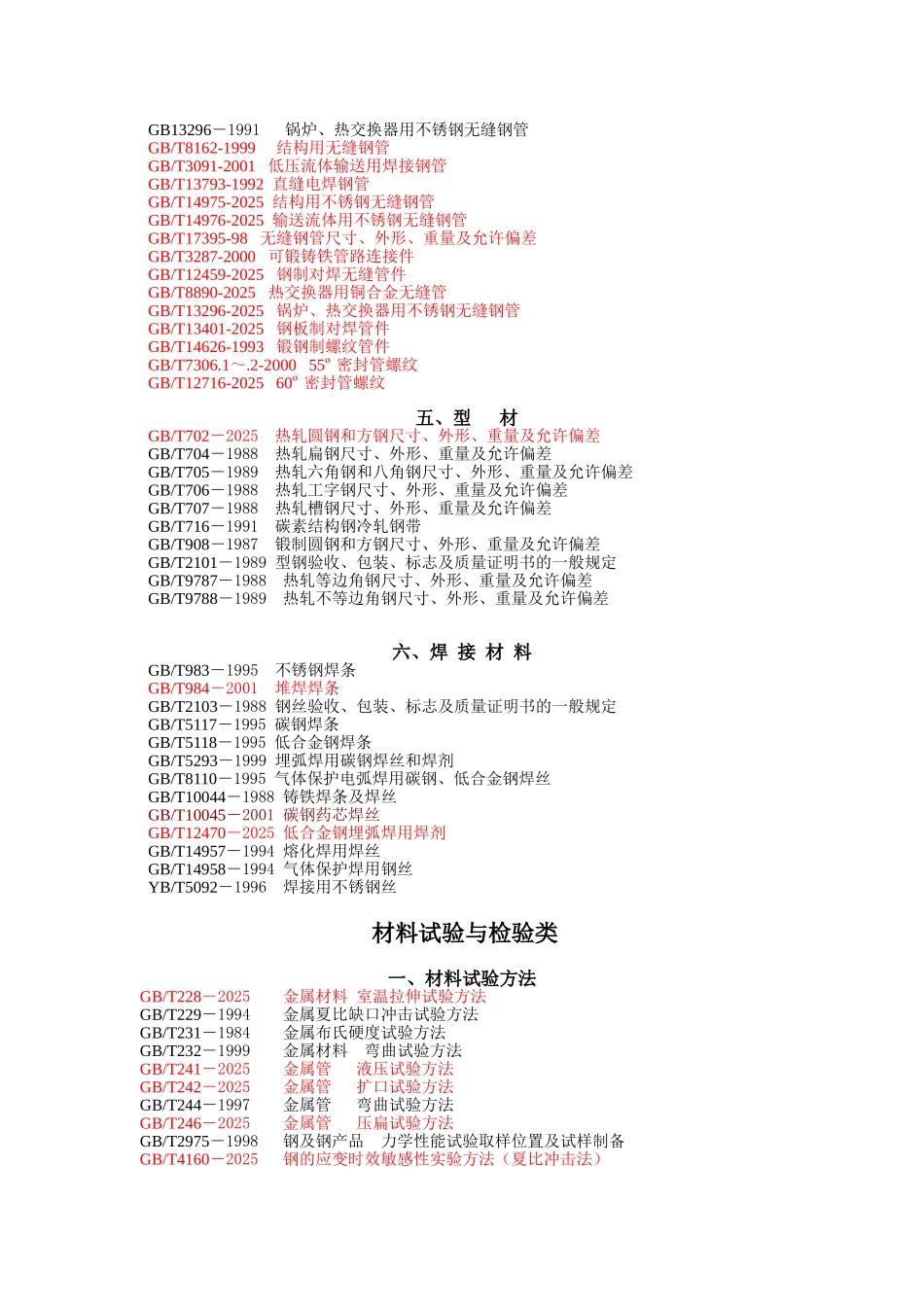 克雷登标准及法规目录_第2页