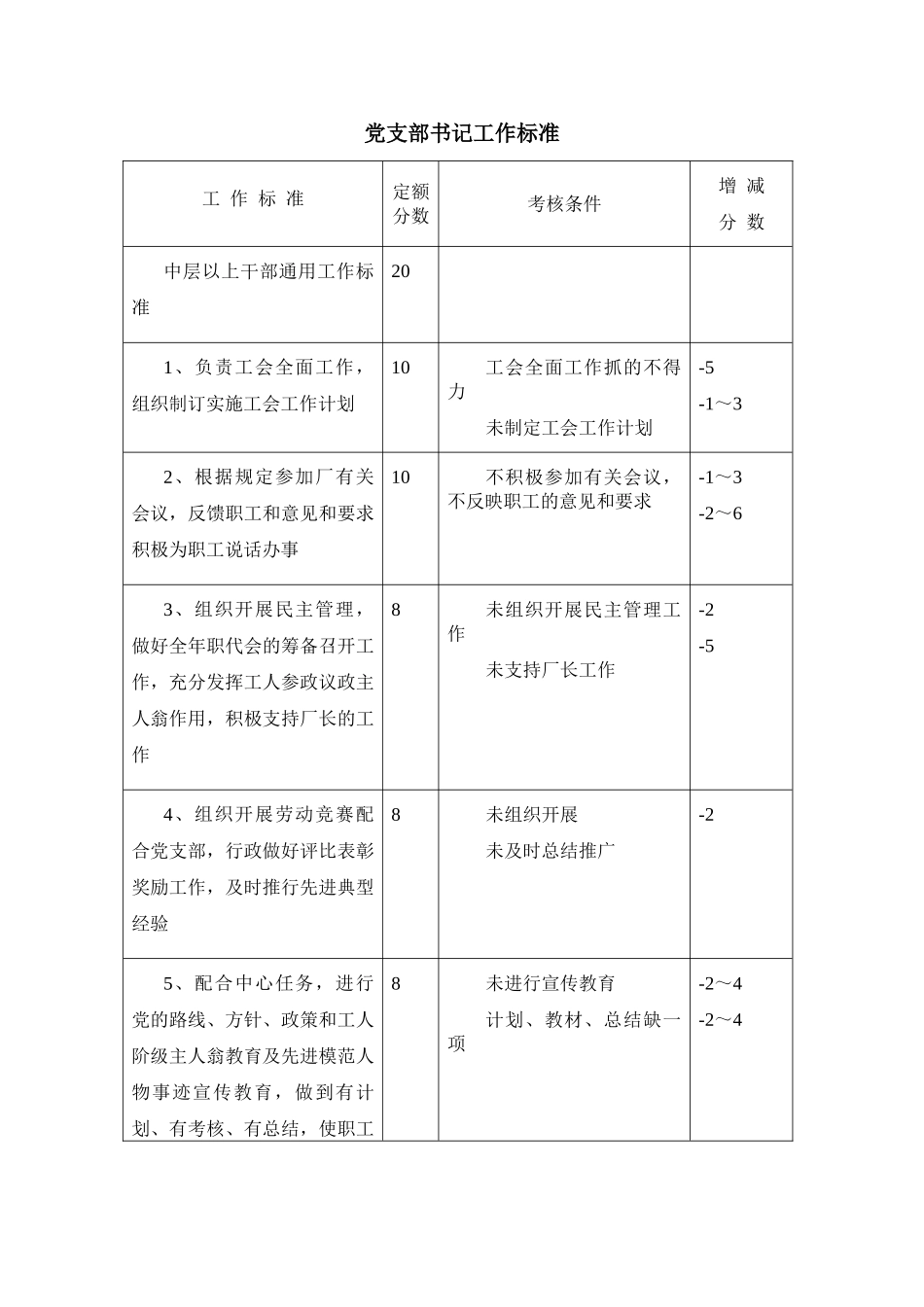 党支部书记工作标准_第1页