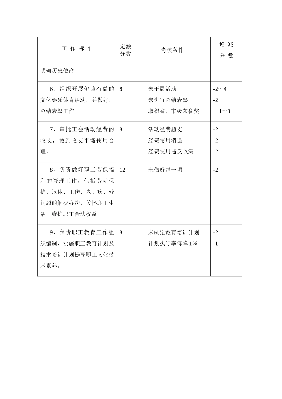 党支部书记工作标准_第2页