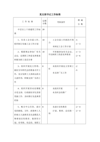 党支部书记工作标准