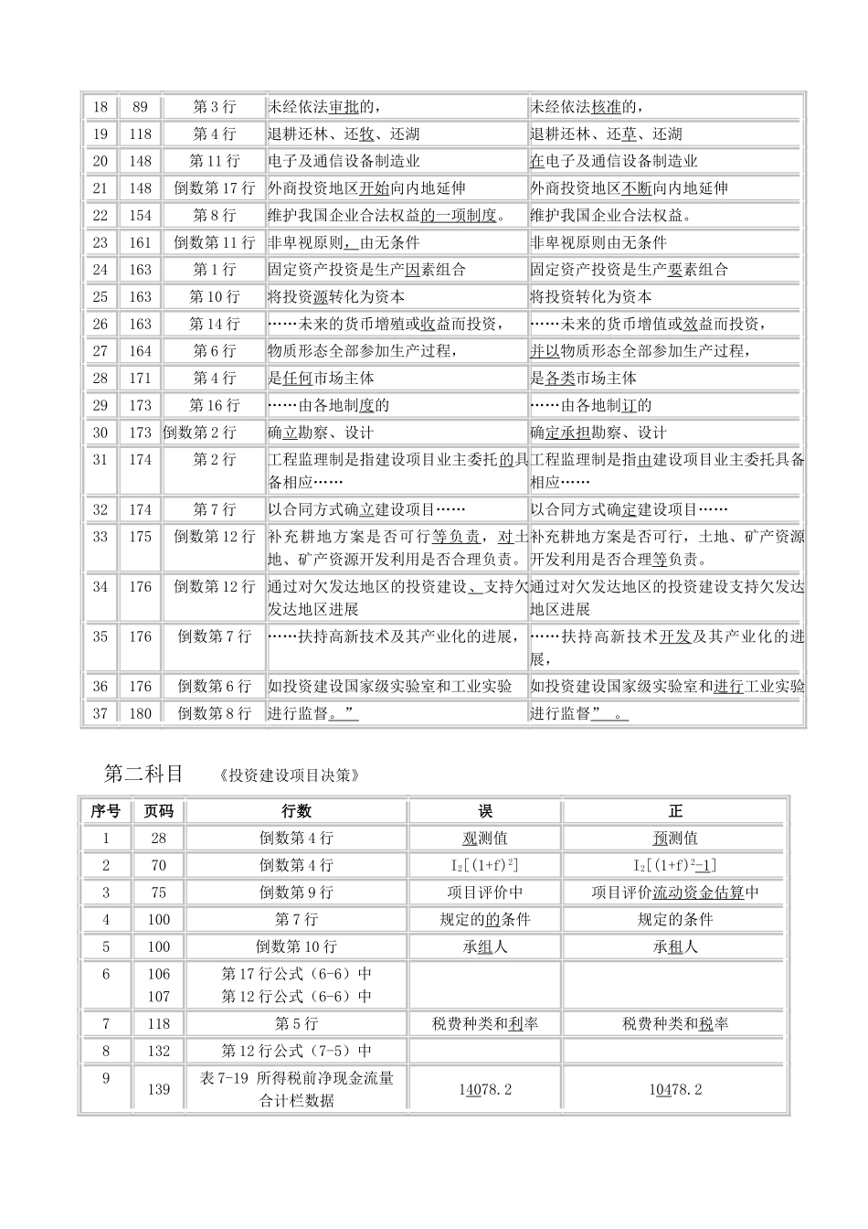 全国投资建设项目管理师考试教材勘误表_第2页