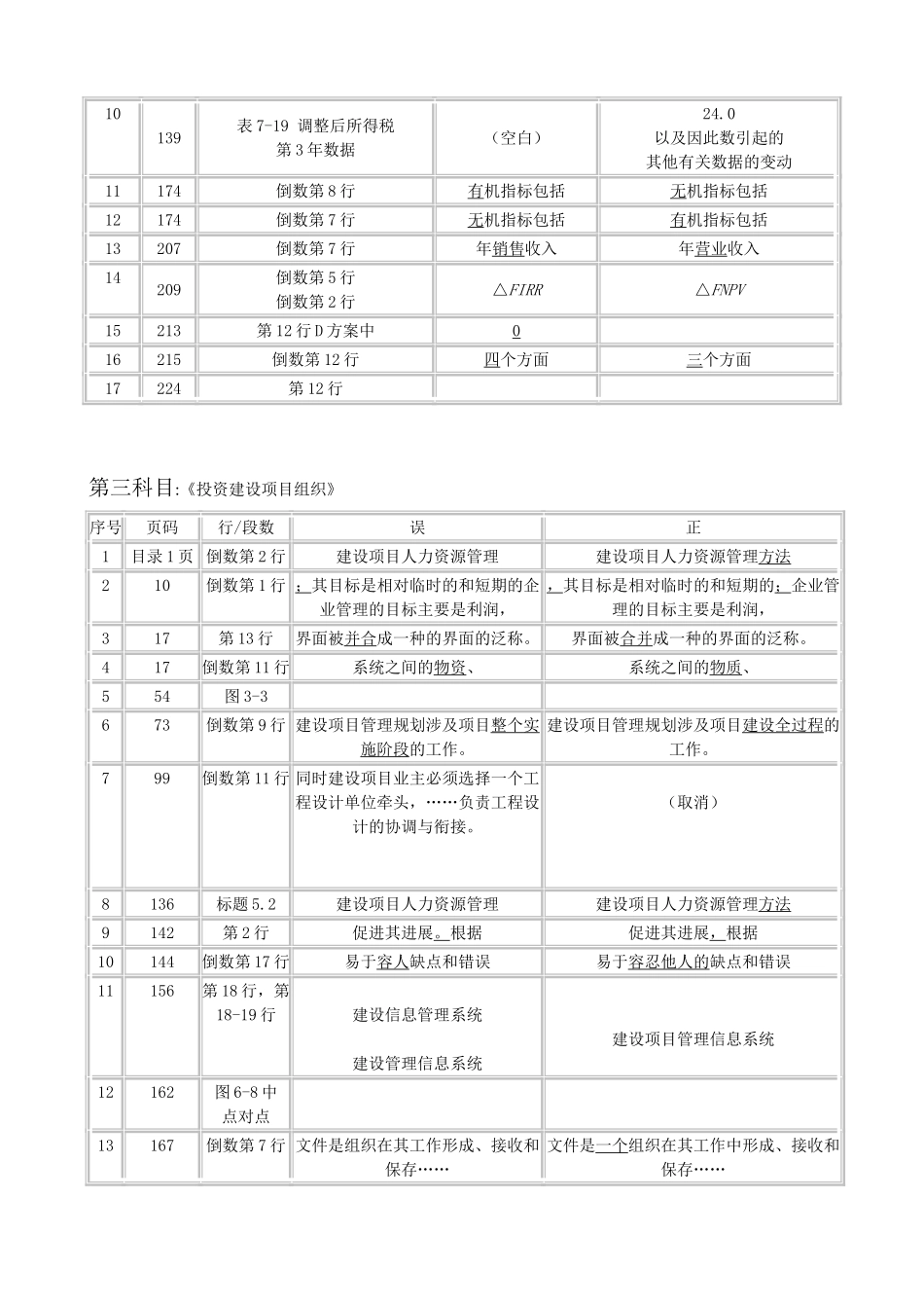 全国投资建设项目管理师考试教材勘误表_第3页