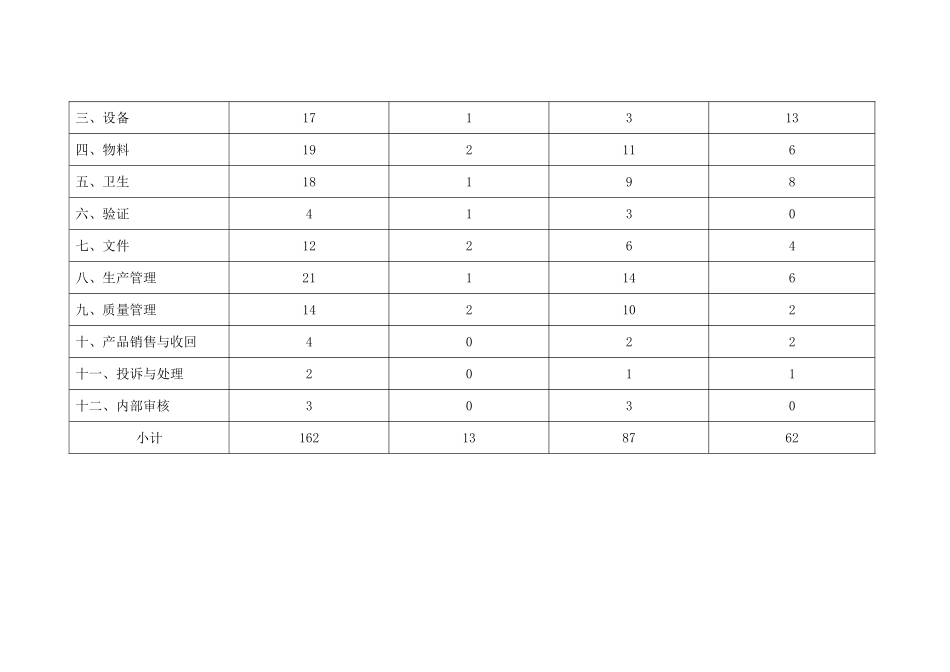 全国牛血清生产企业达标检查手册_第3页