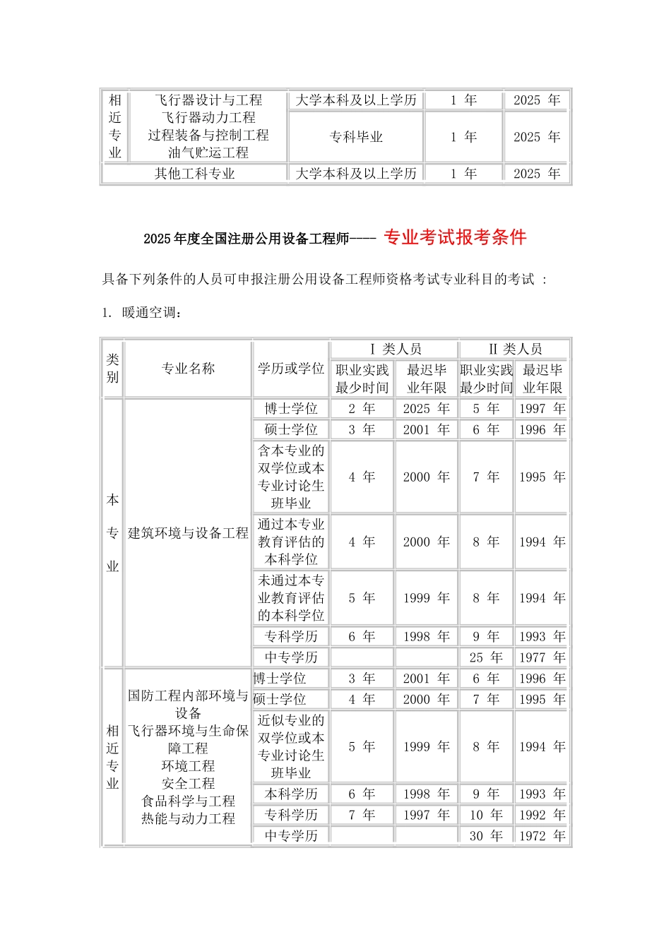 全国注册公用设备工程师考试报考条件_第2页