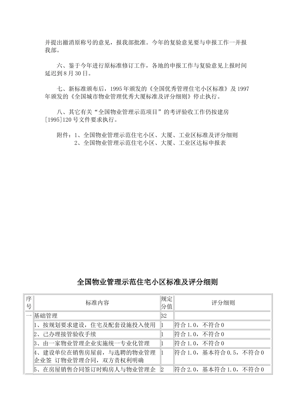 全国物业管理示范住宅小区、厂房、大厦标准及评分细则_第2页
