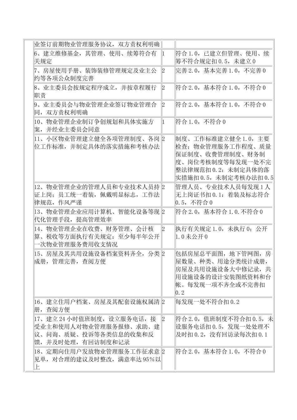 全国物业管理示范住宅小区、厂房、大厦标准及评分细则_第3页