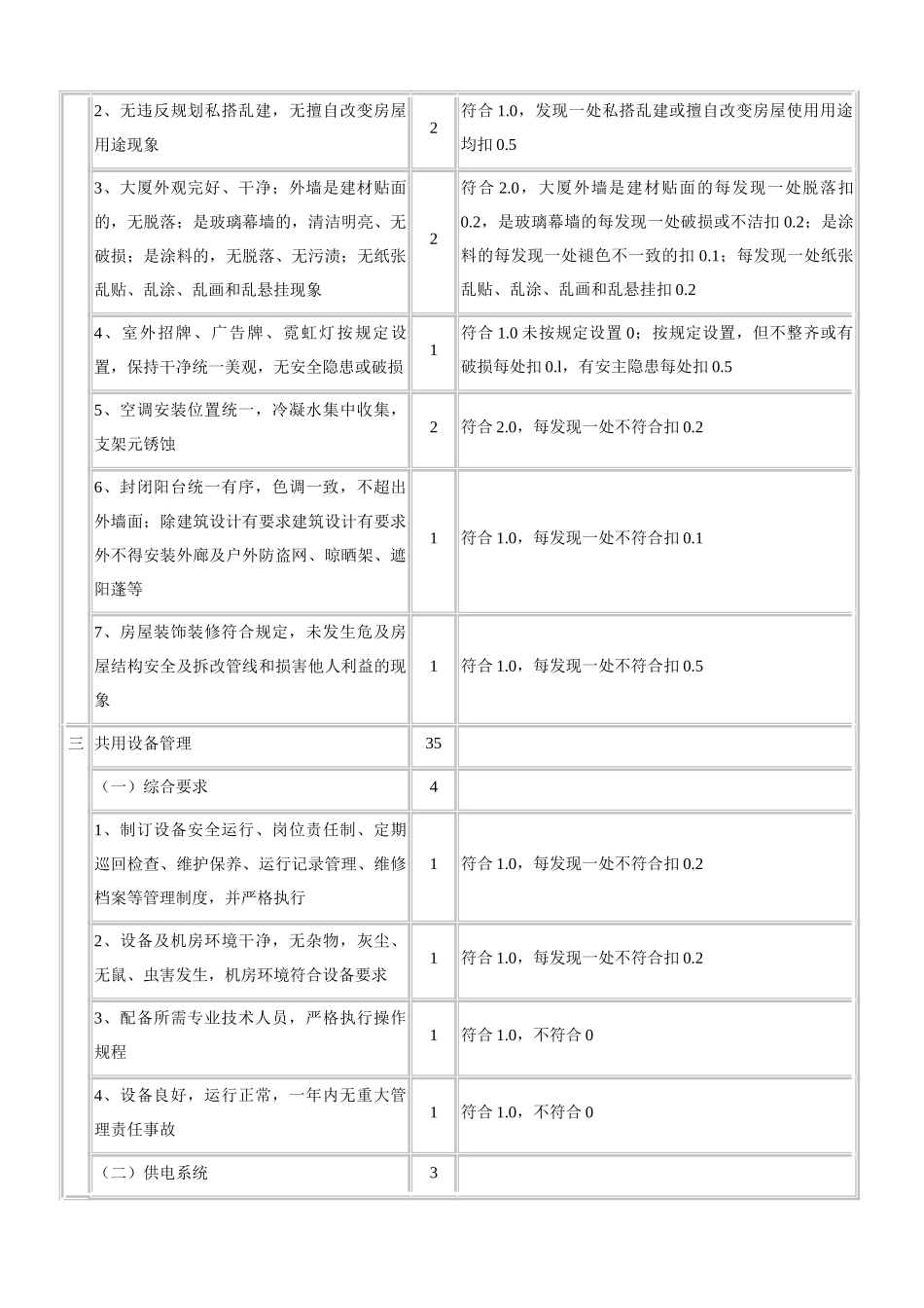 全国物业管理示范大厦标准及评分细则_第3页