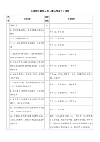 全国物业管理示范大厦标准及评分细则