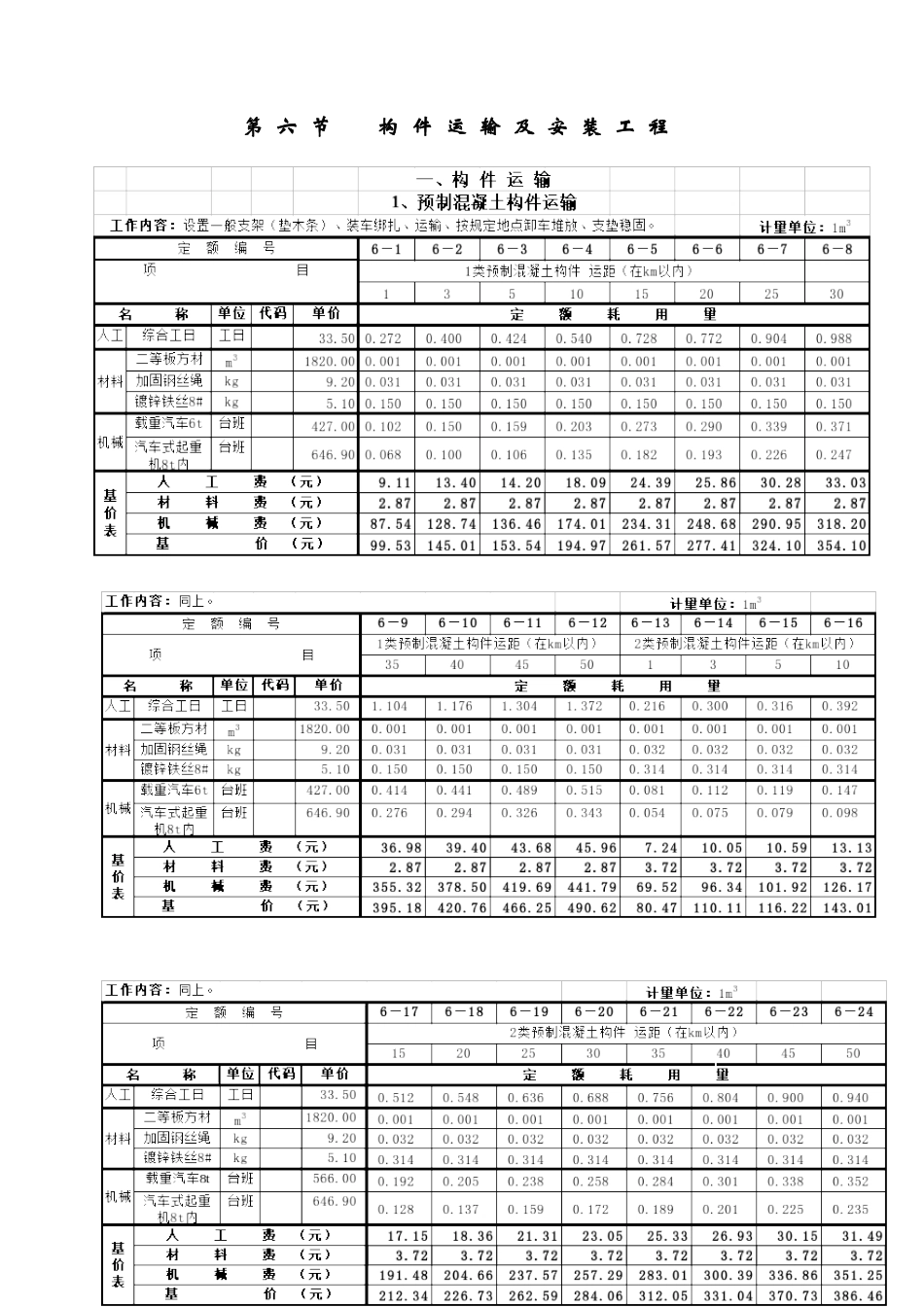 全国统一建筑工程基础定额之构件运输及安装工程_第1页
