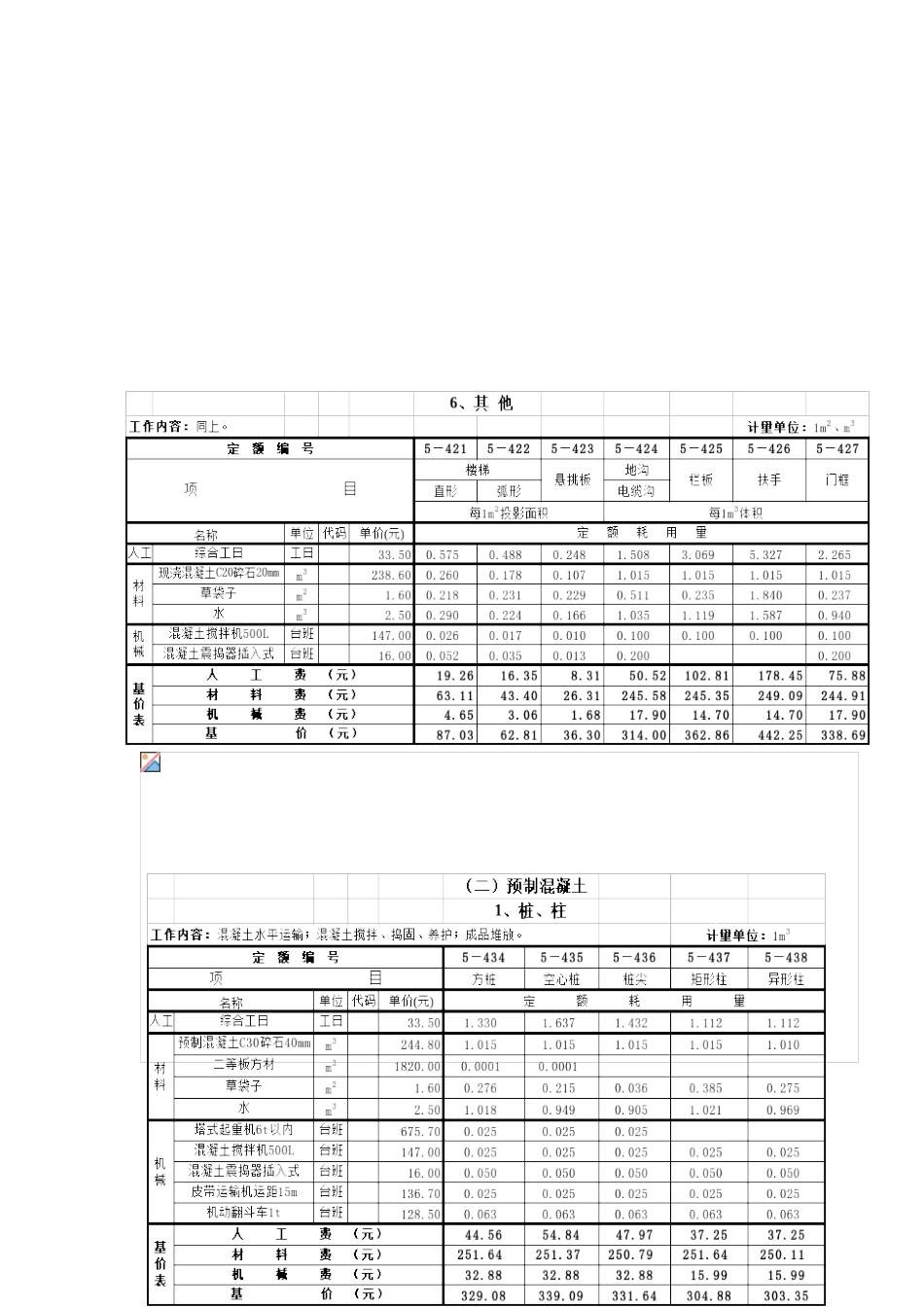 全国统一建筑工程基础定额之混凝土工程_第3页