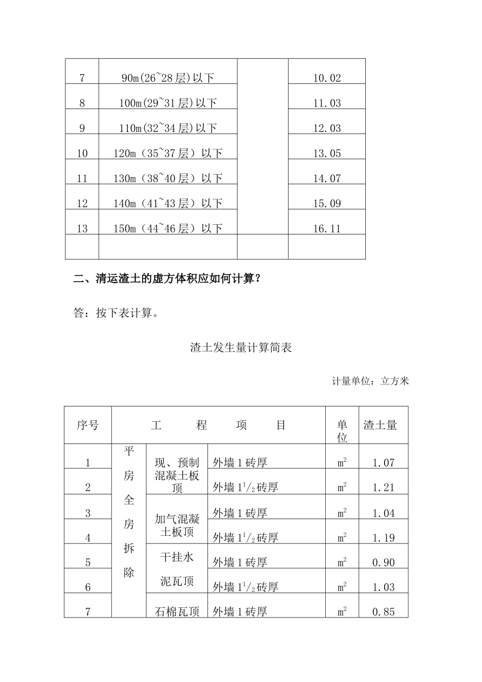 全国统一房屋修缮工程预算定额黑龙江省估价表有关问题解答_第2页