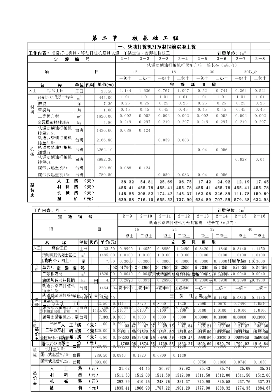 全国统一建筑工程基础定额之桩基础工程_第1页