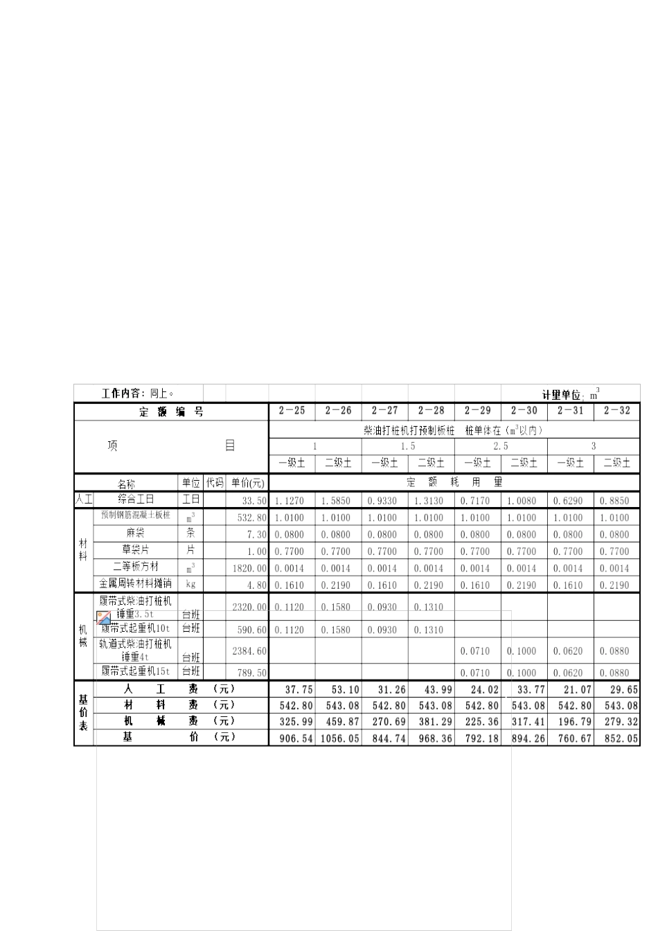 全国统一建筑工程基础定额之桩基础工程_第2页