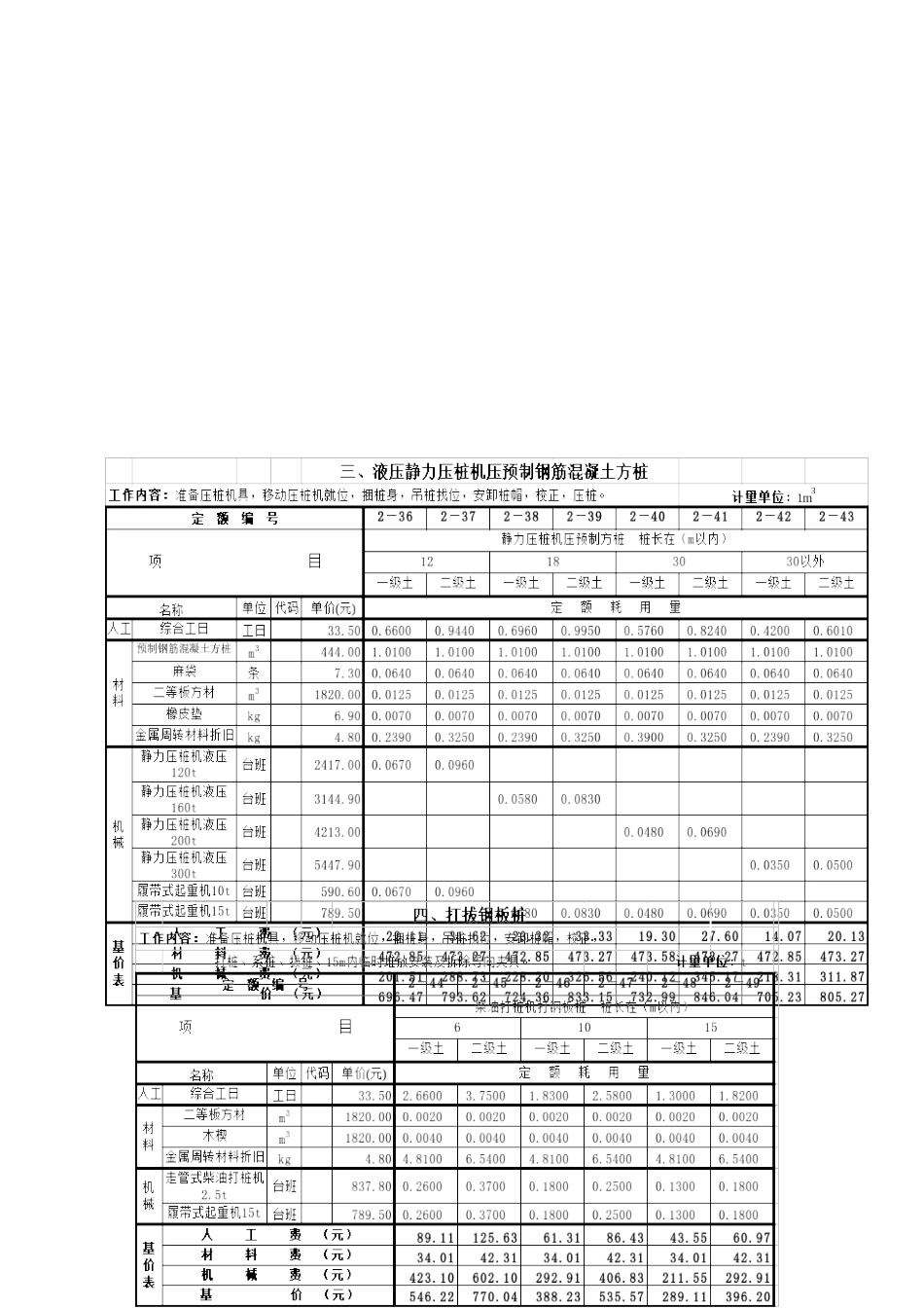 全国统一建筑工程基础定额之桩基础工程_第3页