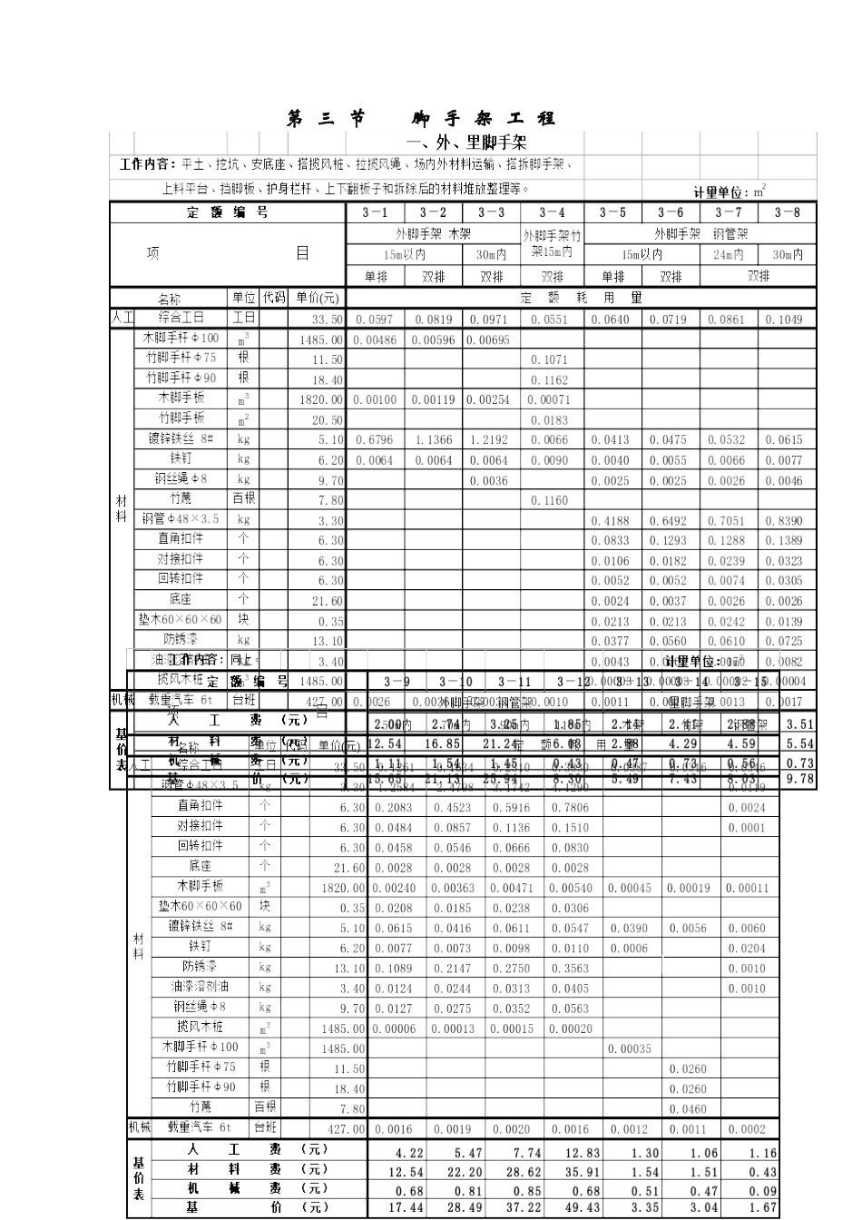 全国统一建筑工程基础定额之脚手架工程_第1页