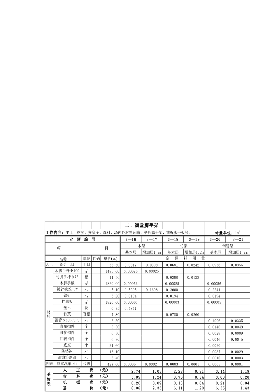 全国统一建筑工程基础定额之脚手架工程_第2页