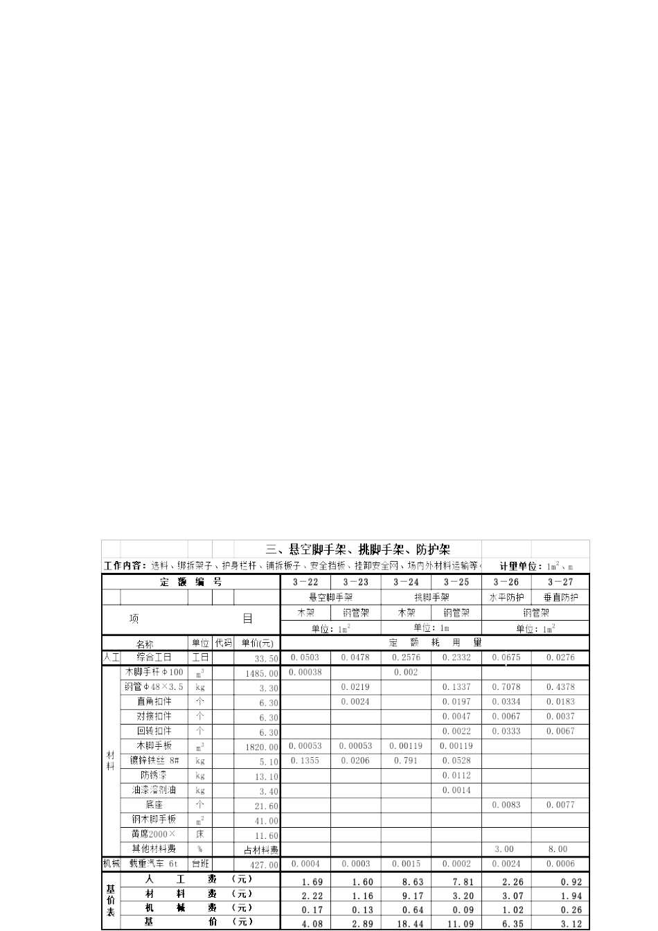 全国统一建筑工程基础定额之脚手架工程_第3页