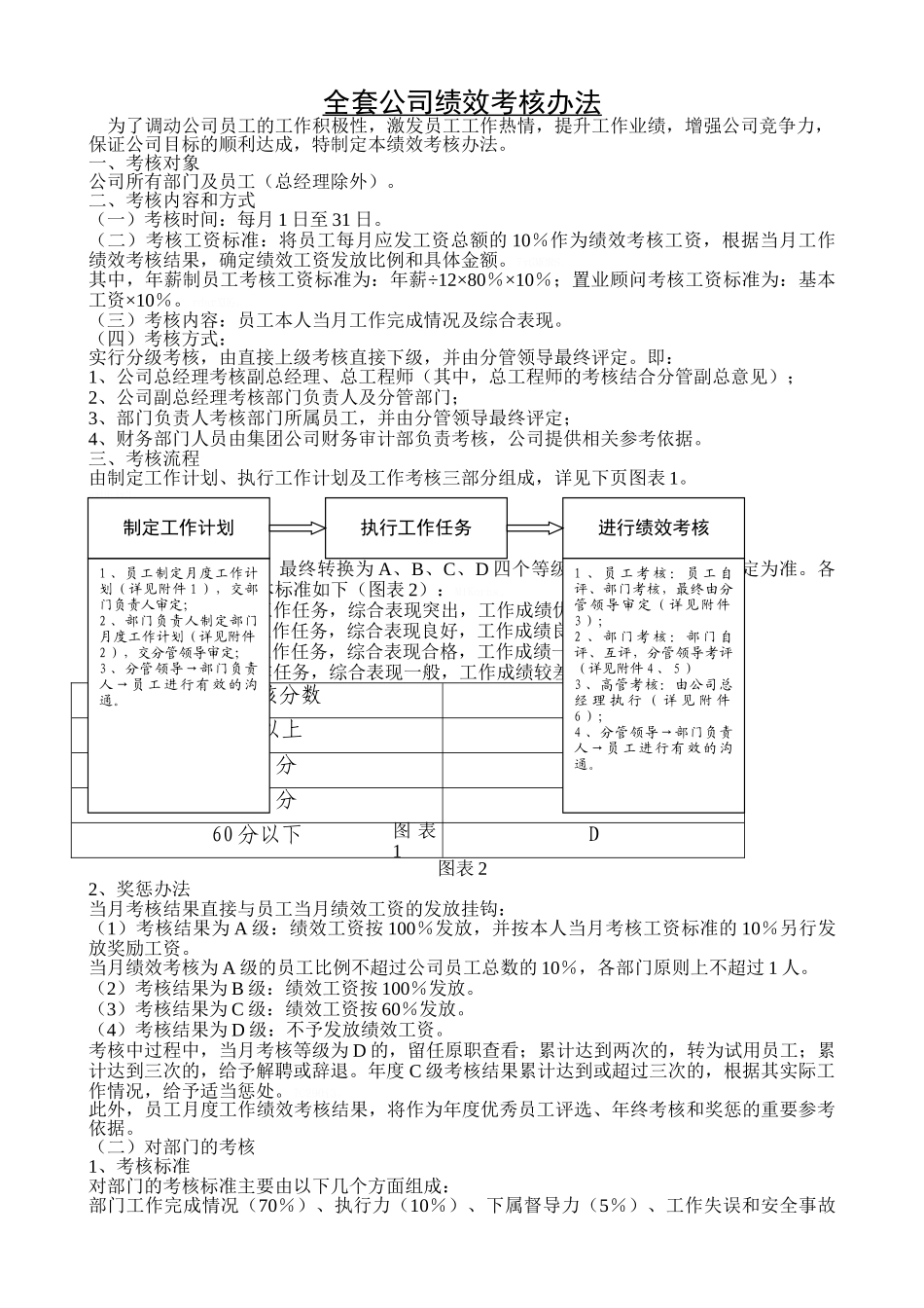 全套公司绩效考核管理办法_第1页
